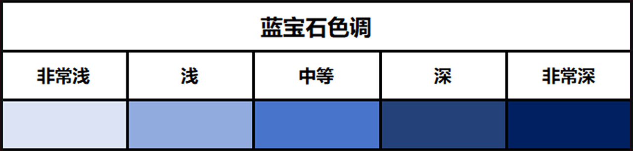 其它21_藍寶石色調圖.jpg