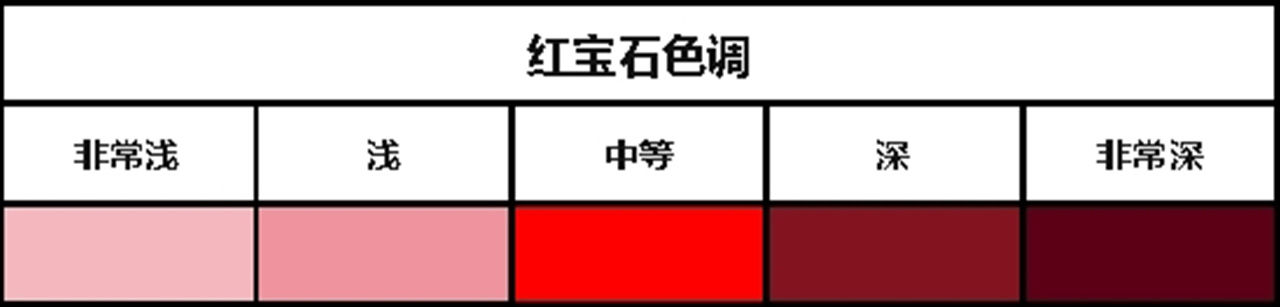 其它22_紅寶石色調圖.jpg